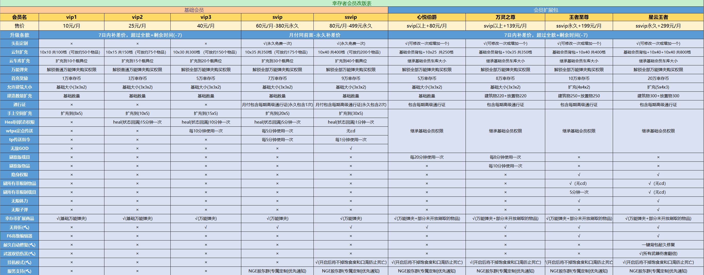 幸存者会员价目表